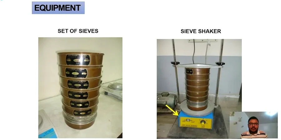 Grain Size Analysis (Sieve + Hydrometer) in Springfield IL